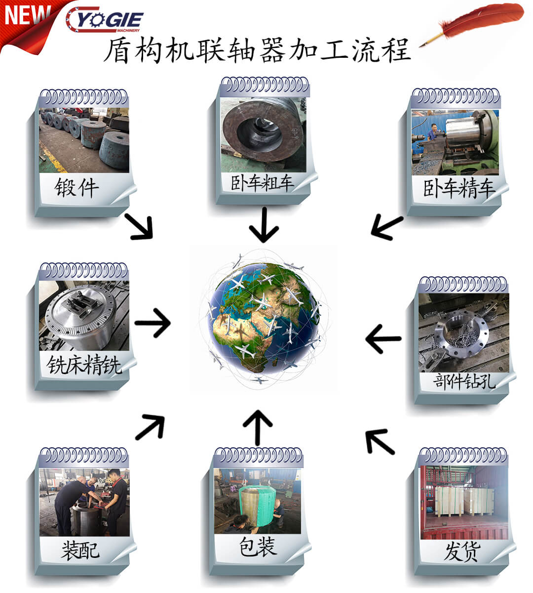 1600671342736743.jpg 流程 圖5.jpg